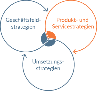 payment_strategy_icon_produkt-und_servicestrategien Icon Payment Strategy Produkt- und Servicestrategien
